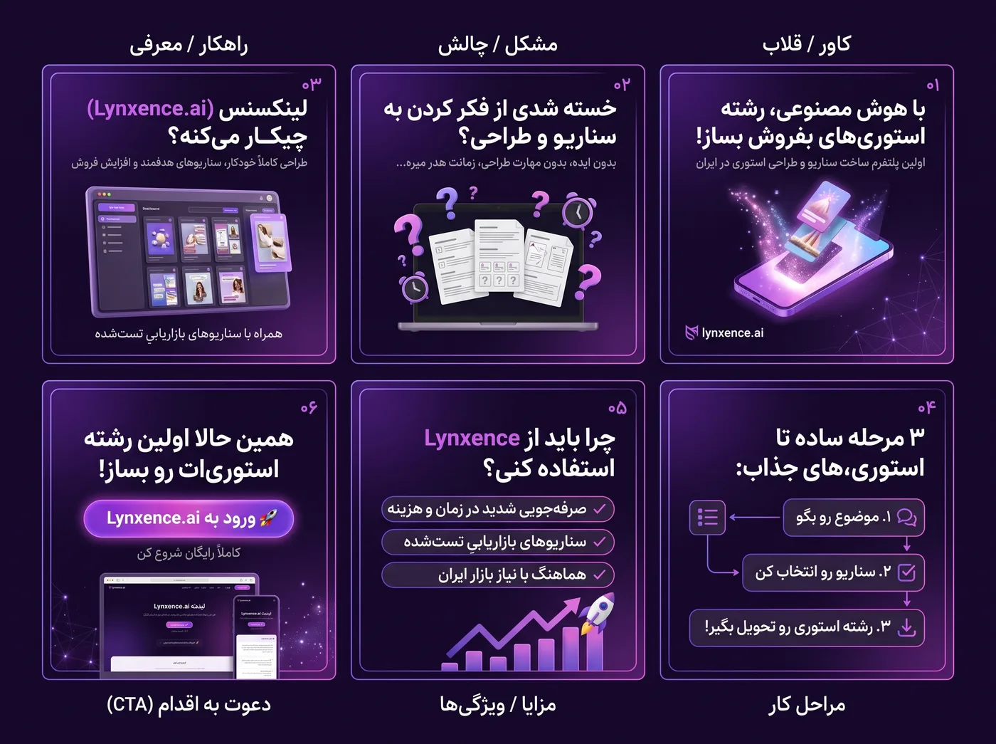 رشتهٔ استوری Lynxence در اینستاگرام: کاور، مشکل، راهکار، مراحل کار، مزایا و دعوت به اقدام